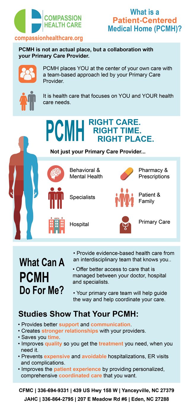 PCMH Patient Centered Medical Home