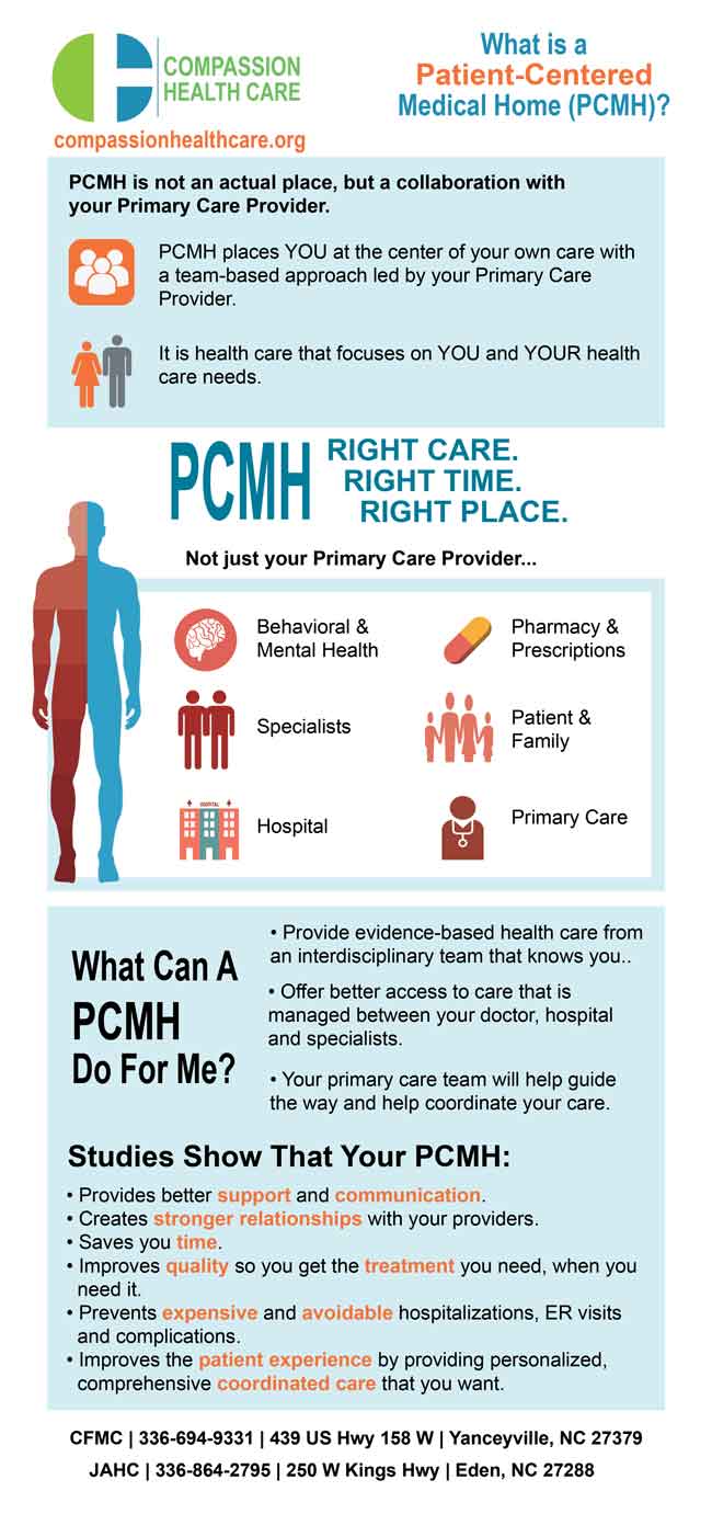 Patient Centered Medical Home (PCMH)